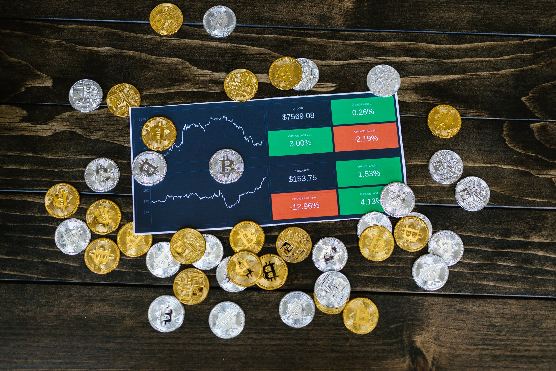 Luna et autres crypto-monnaies